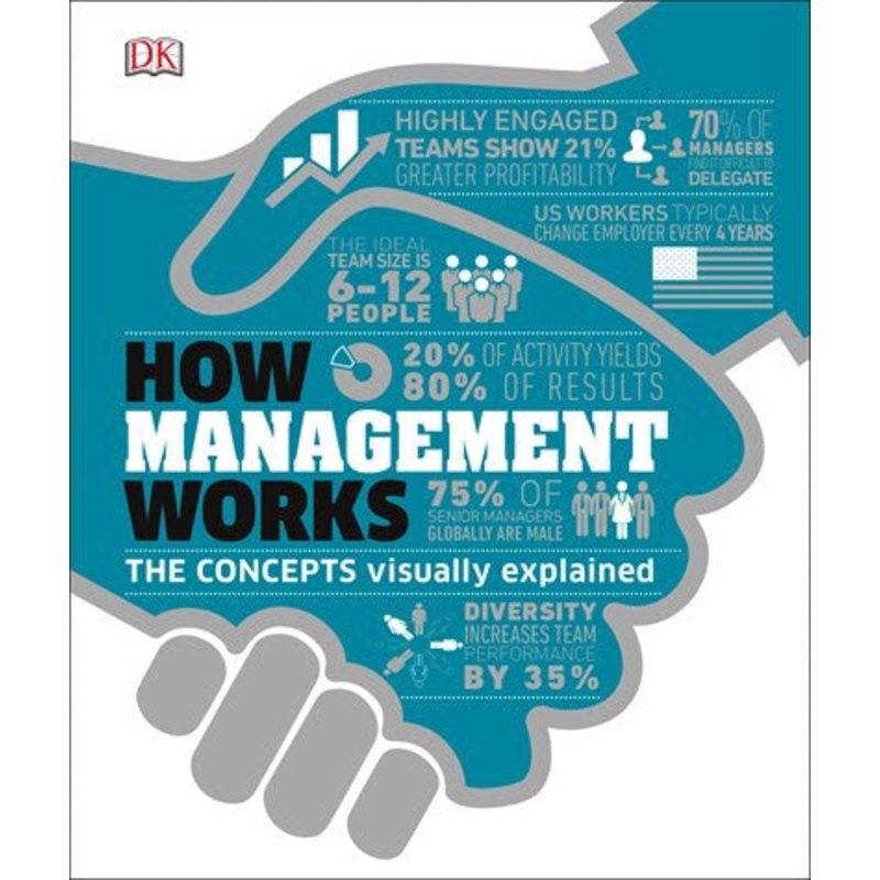 How Management Works : The Concepts Visually Explained
